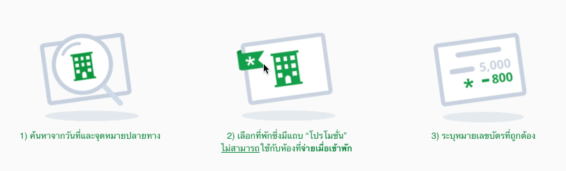 ส่วนลด Agoda ใช้ได้จริง! บัตรเครดิต มีนาคม 2025/2568