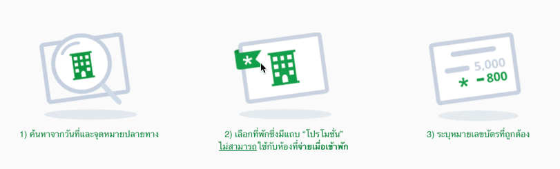 ส่วนลด Agoda ใช้ได้จริง! บัตรเครดิต พฤษภาคม 2024/2567