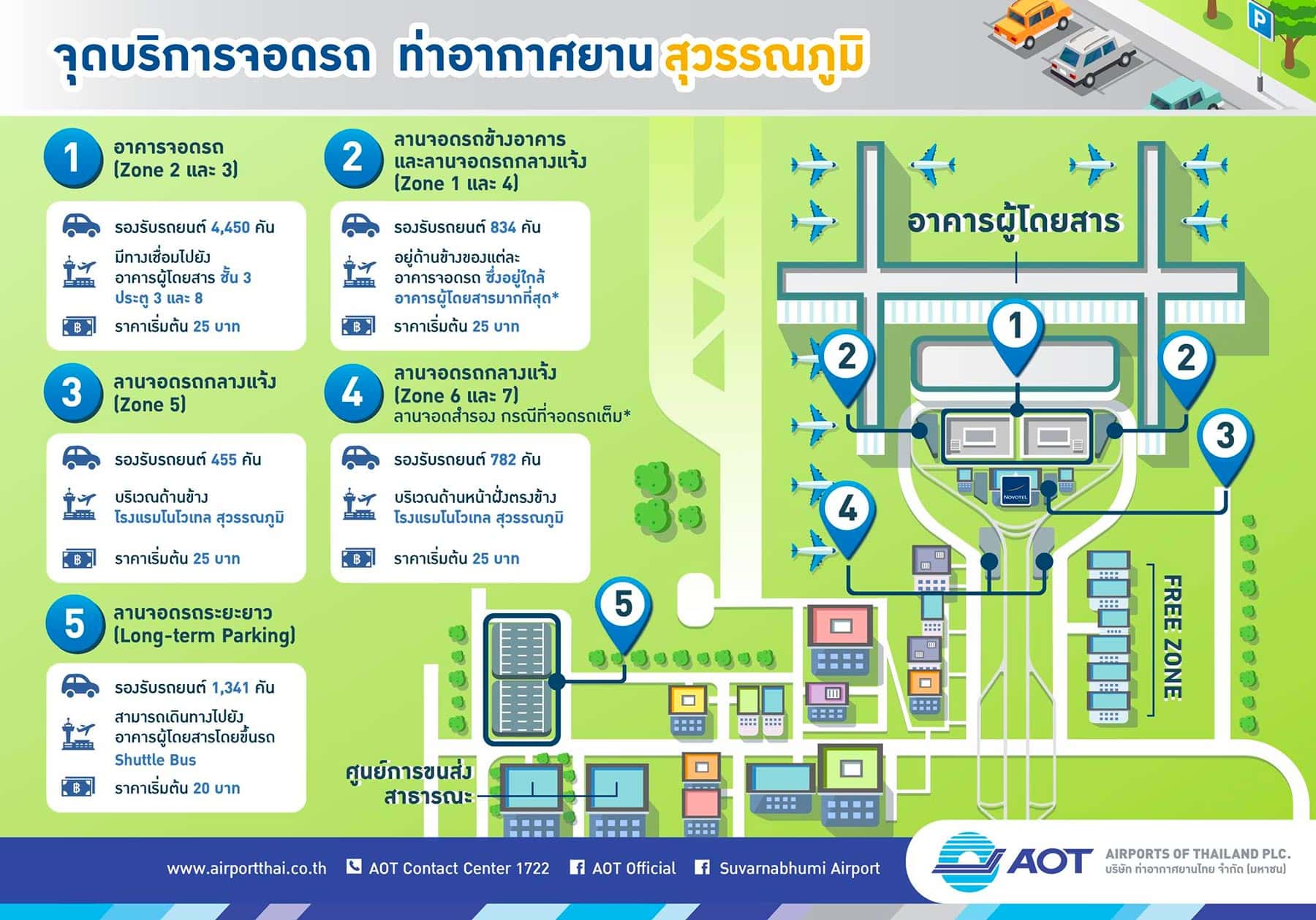 [สรุปครบ] ที่จอดรถสนามบินสุวรรณภูมิ ชั่วคราว-ค้างคืน ค่าที่จอดรถ