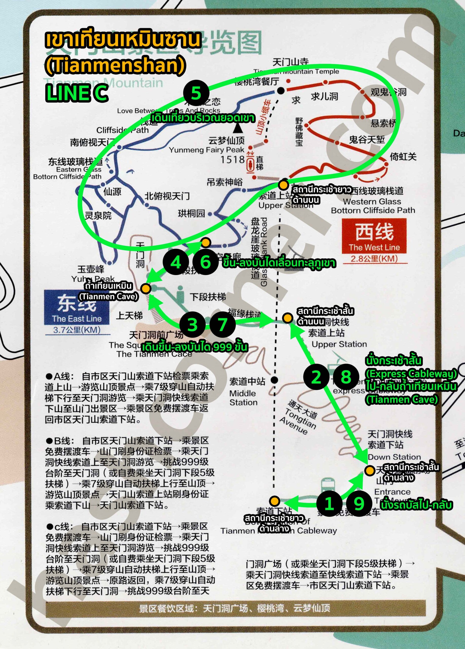 รีวิว เขาเทียนเหมินซาน (Tianmenshan) x จางเจียเจี้ย ประตูสวรรค์ศักดิสิทธิ์